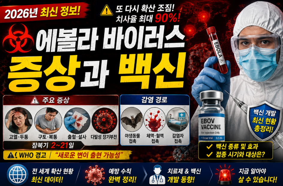 에볼라 바이러스 증상과 백신
