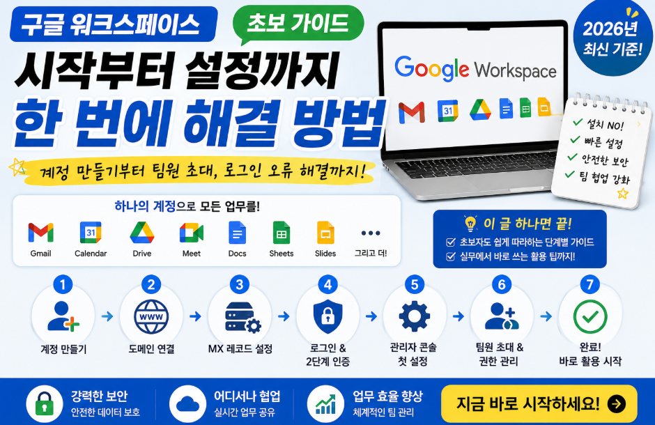 구글 워크스페이스